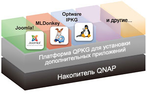 Платформа QPKG
