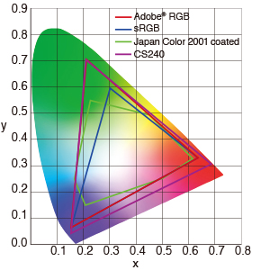 Воспроизведение цветовой схемы Adobe RGB на 99%