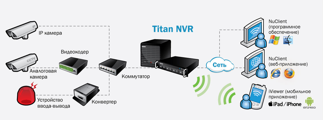Nuuo NT-4040R-EU Titan NVR Titan NVR